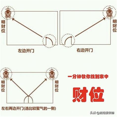 大門45度角|【財位大門45度角】財位大門45度角！8財位不保小心漏財！